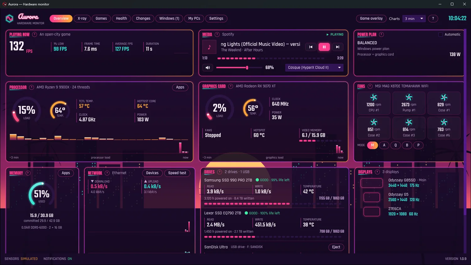 Aurora's dashboard wearing the Boulevard skin: the city at sunset, glass panels with neon outlines