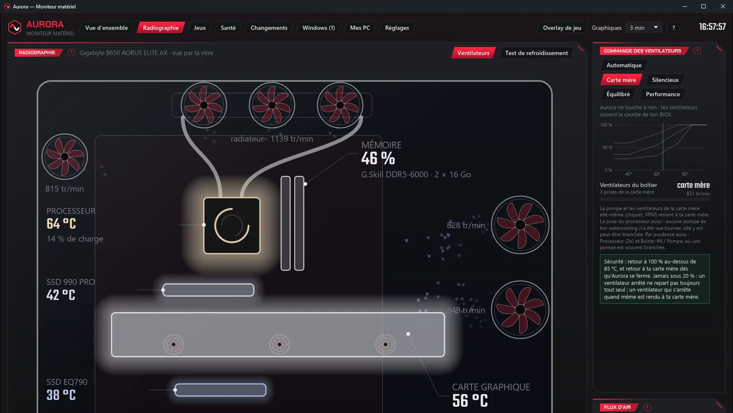 La radiographie d'une carte Gigabyte simulée, en démonstration : la commande des ventilateurs règle ceux du boîtier, et laisse à la carte mère la pompe, le chipset, le VRM et les prises où une pompe est souvent branchée.