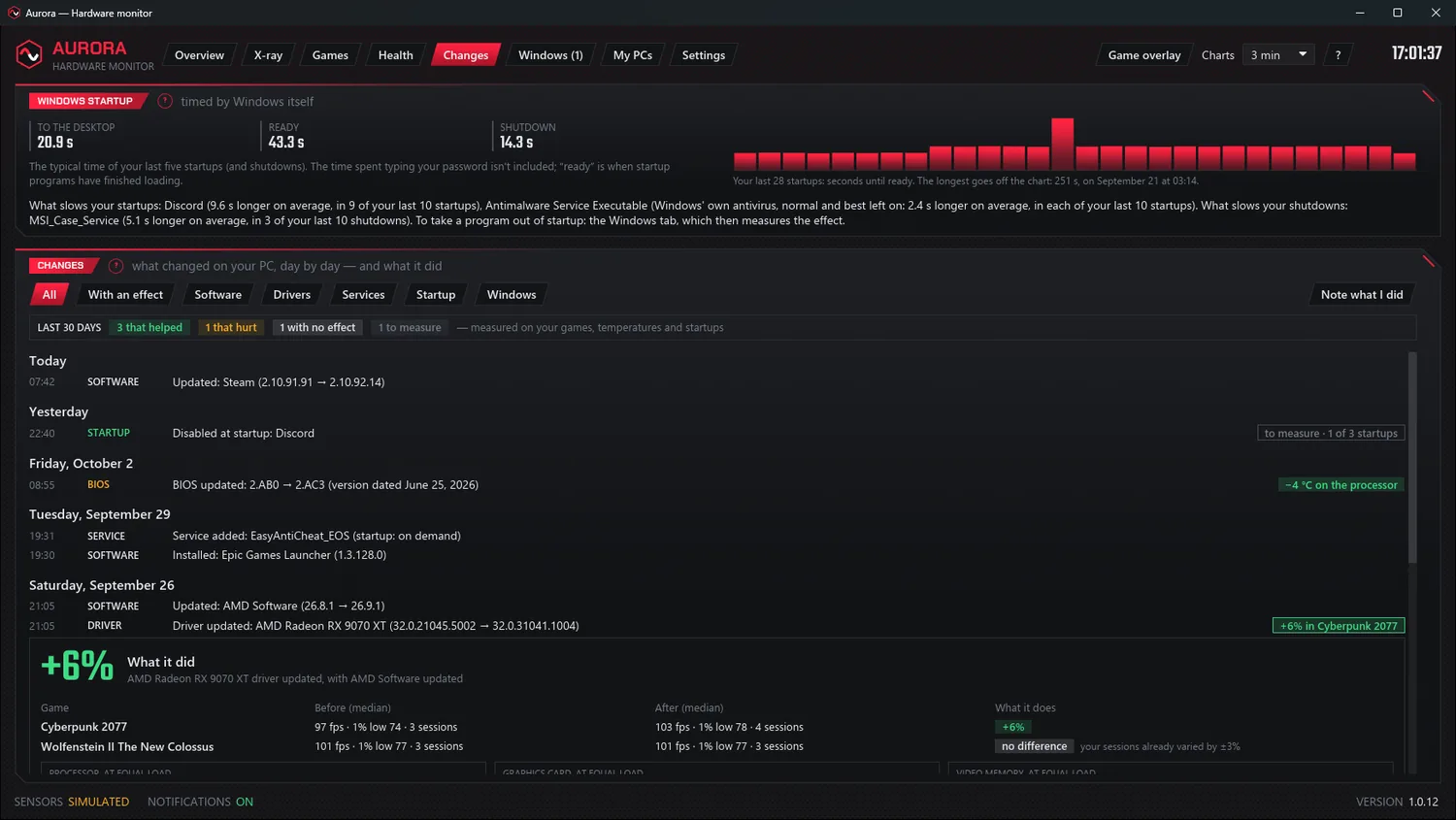 The Changes tab, in demo mode: a verdict at the end of every line that can count, and the effect of the new graphics driver opened: +6% in Cyberpunk 2077.