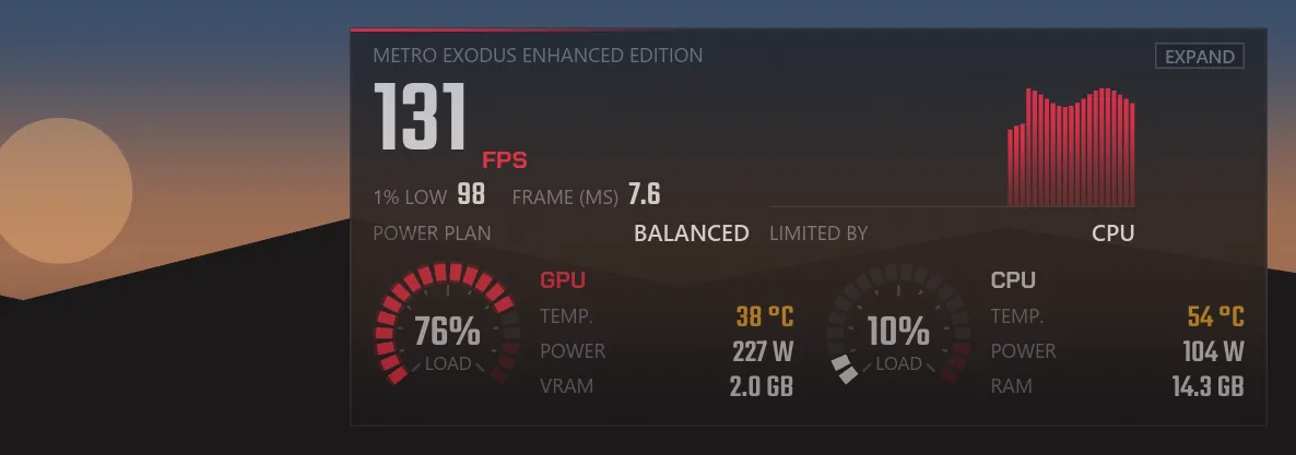 The game overlay as a HUD, in demo mode: 131 FPS, the graphics card at 76%, the processor at 8% overall, and “LIMITED BY CPU”: a single core is saturated.