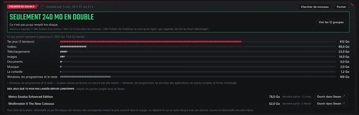 Peu de doublons, en démonstration : « Seulement 240 Mo en double. Ce n'est pas ça qui remplit ton disque. » Puis ce qui prend vraiment la place sur un disque de 1 To presque plein : 612 Go de jeux, les vidéos, les téléchargements, Windows et le reste ; et deux jeux pas lancés depuis des mois, avec « Ouvrir dans Steam ».