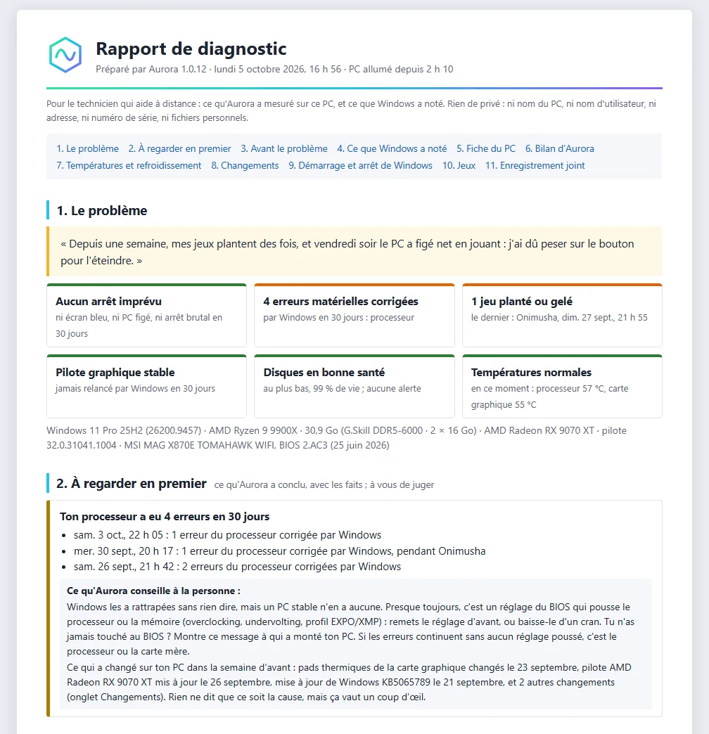 Le haut du rapport pour le technicien, ouvert dans un navigateur : ce qui se passe dans les mots de la personne, six tuiles en bref (arrêts imprévus, erreurs matérielles, jeux plantés, pilote graphique, disques, températures), le PC en une ligne, puis ce qu'il faut regarder en premier, avec ses faits datés.
