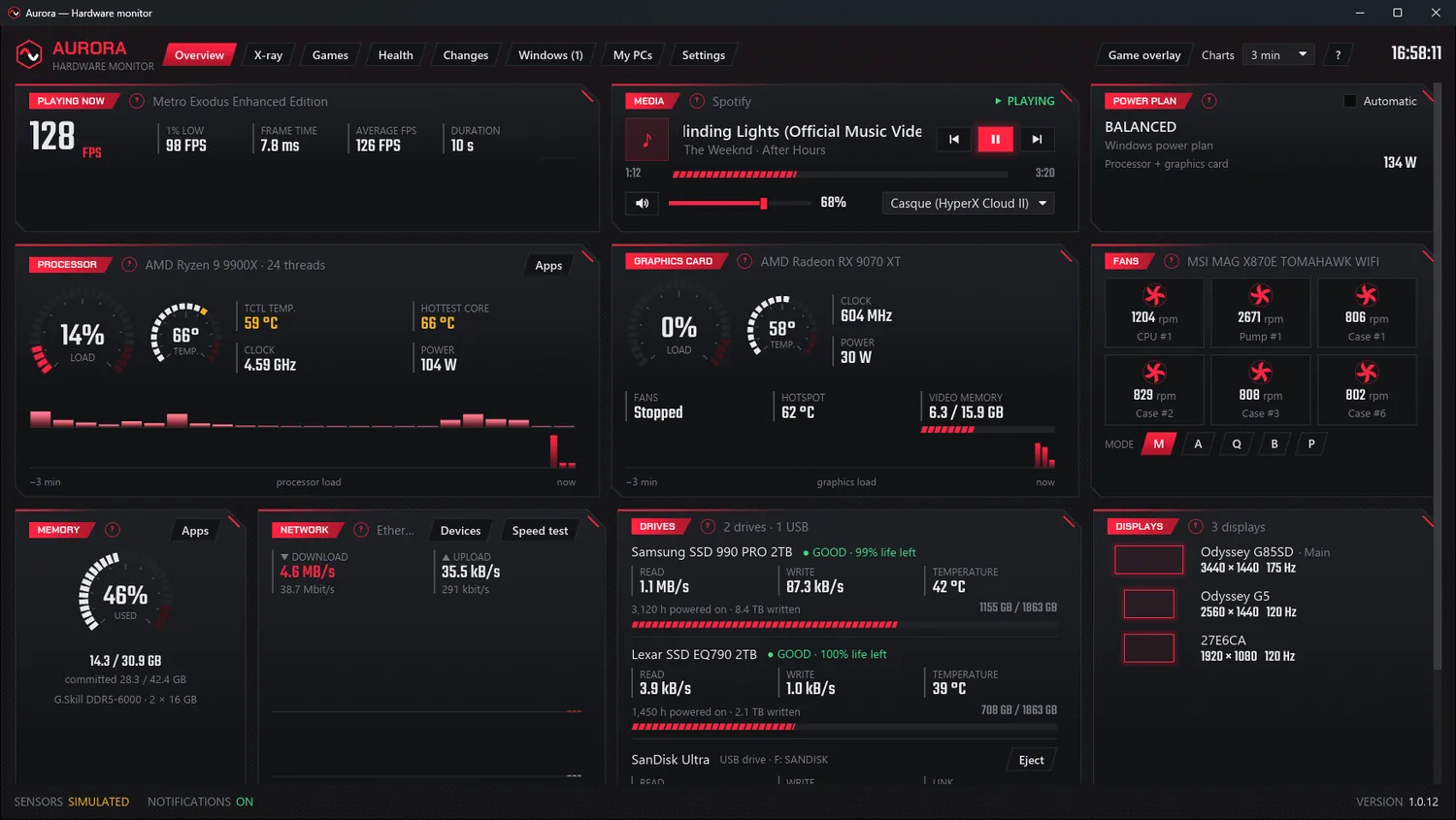 Aurora's overview.